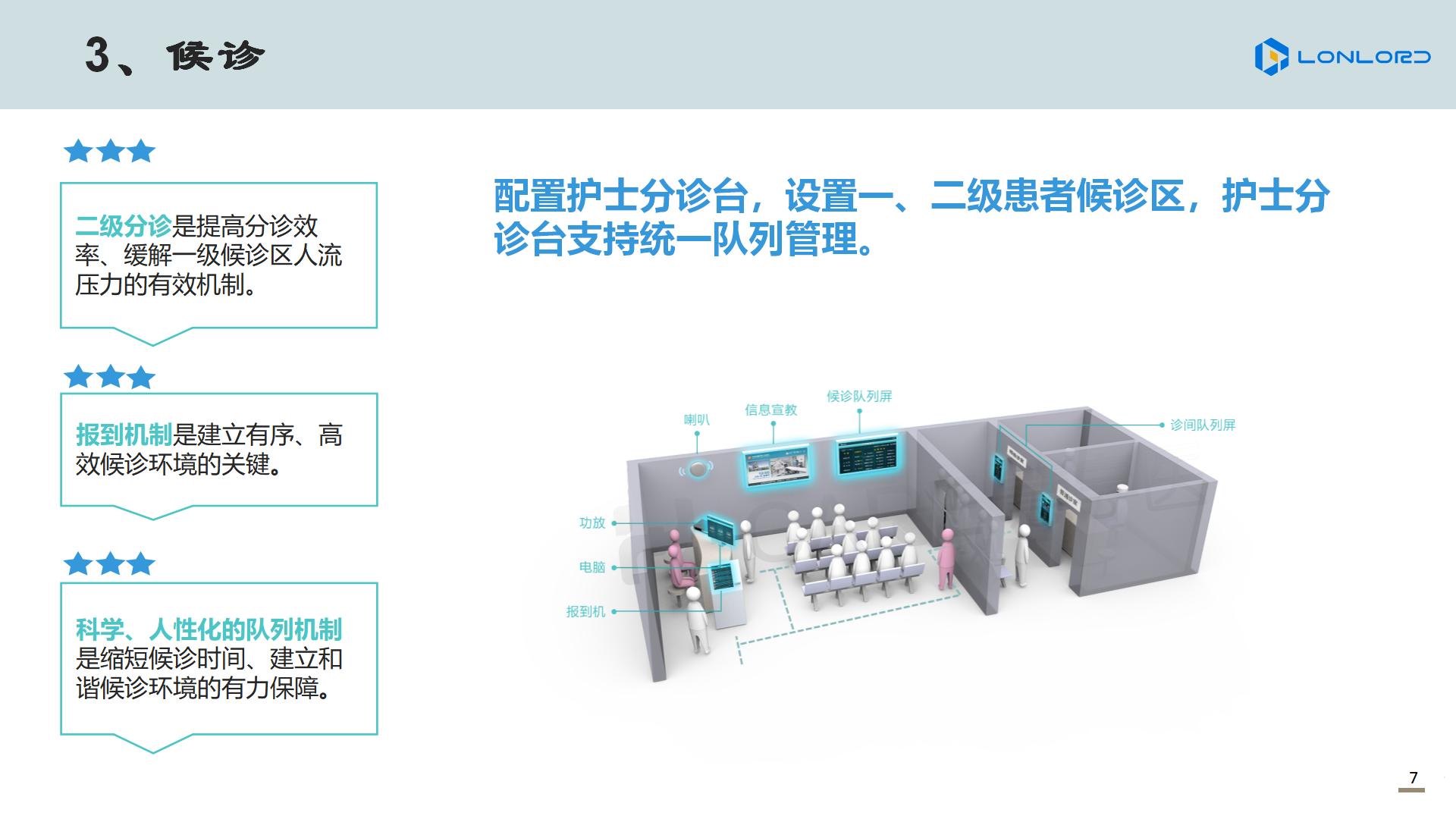 智慧醫(yī)療 候診