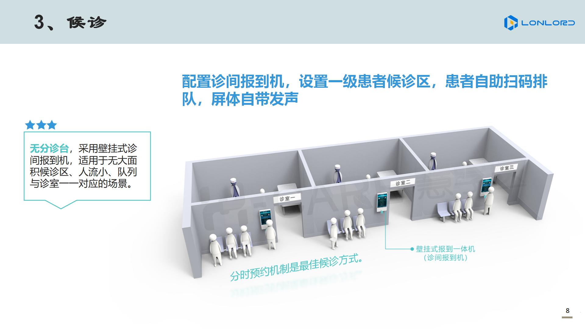 智慧醫(yī)療 候診