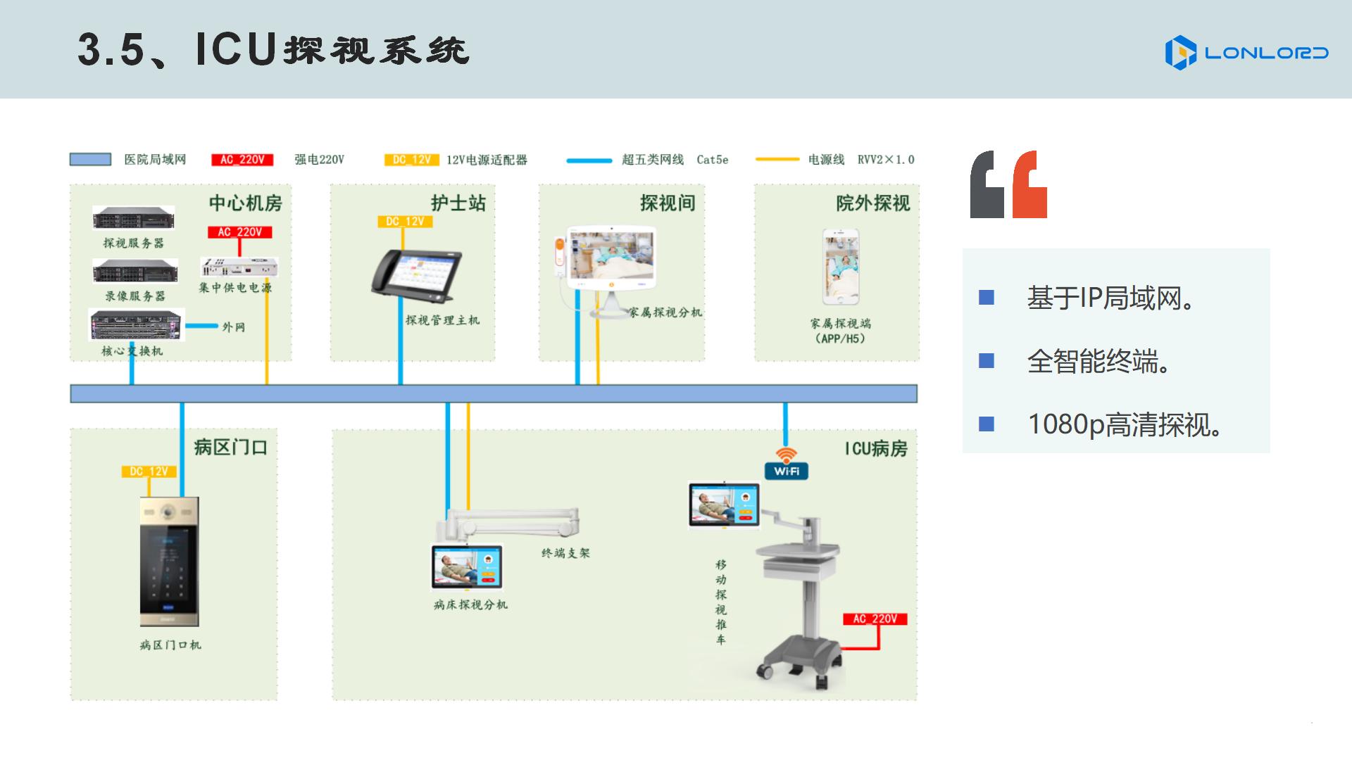智慧醫(yī)療 ICU探視系統(tǒng)