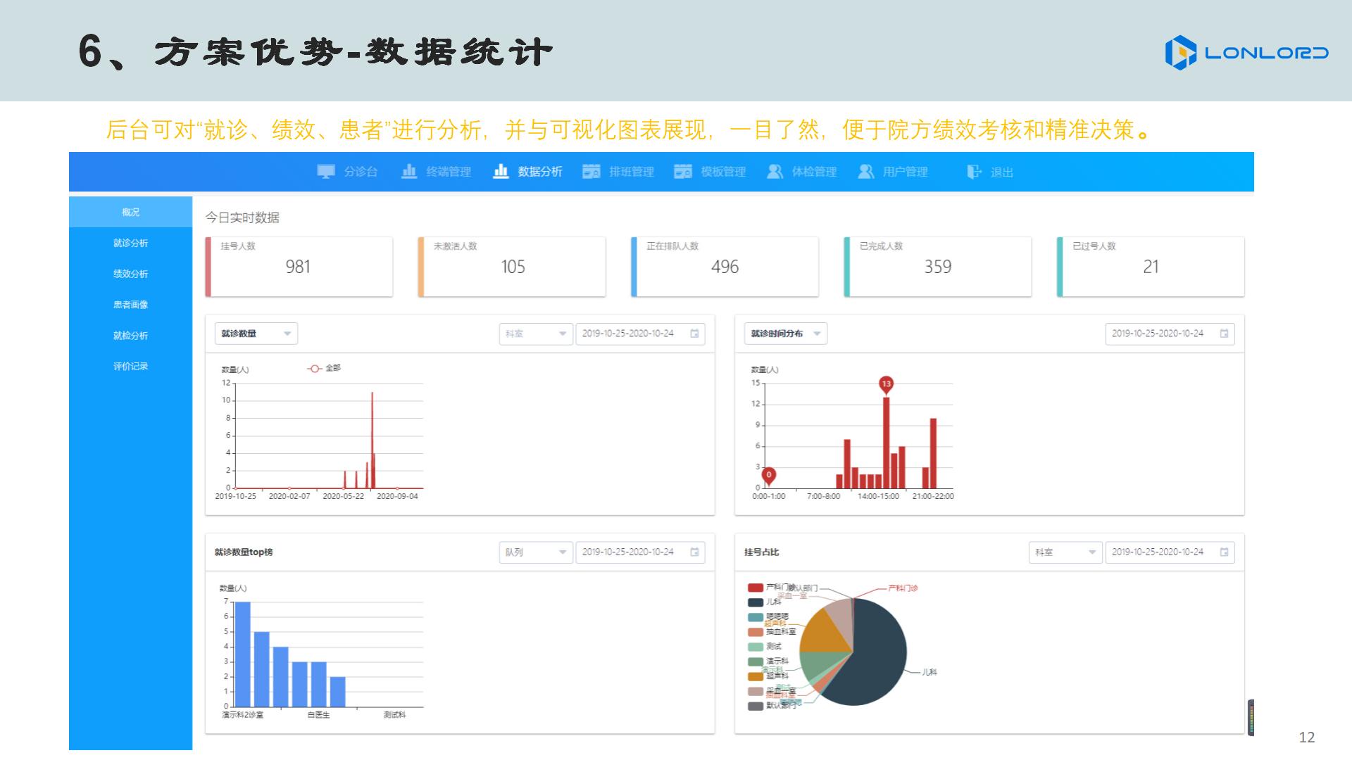 智慧醫(yī)療 數(shù)據(jù)統(tǒng)計(jì)