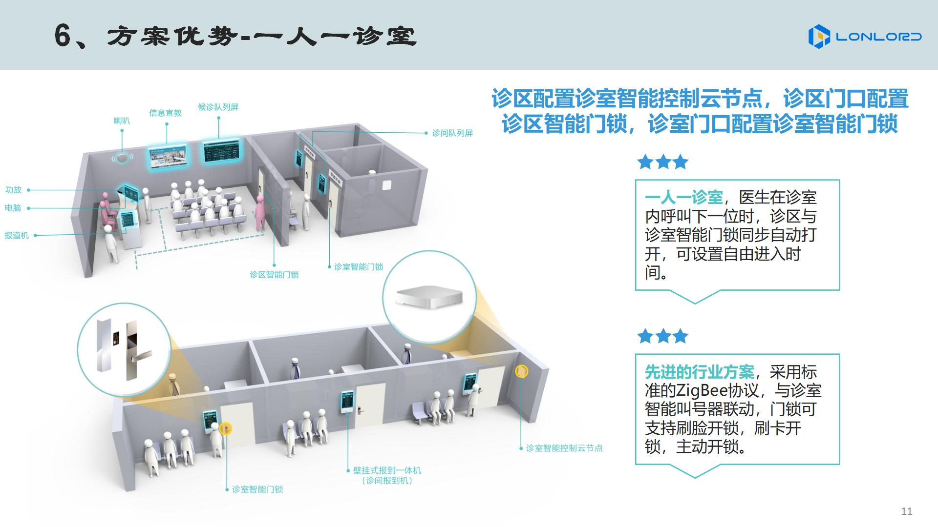 智慧醫(yī)療 一人一診室