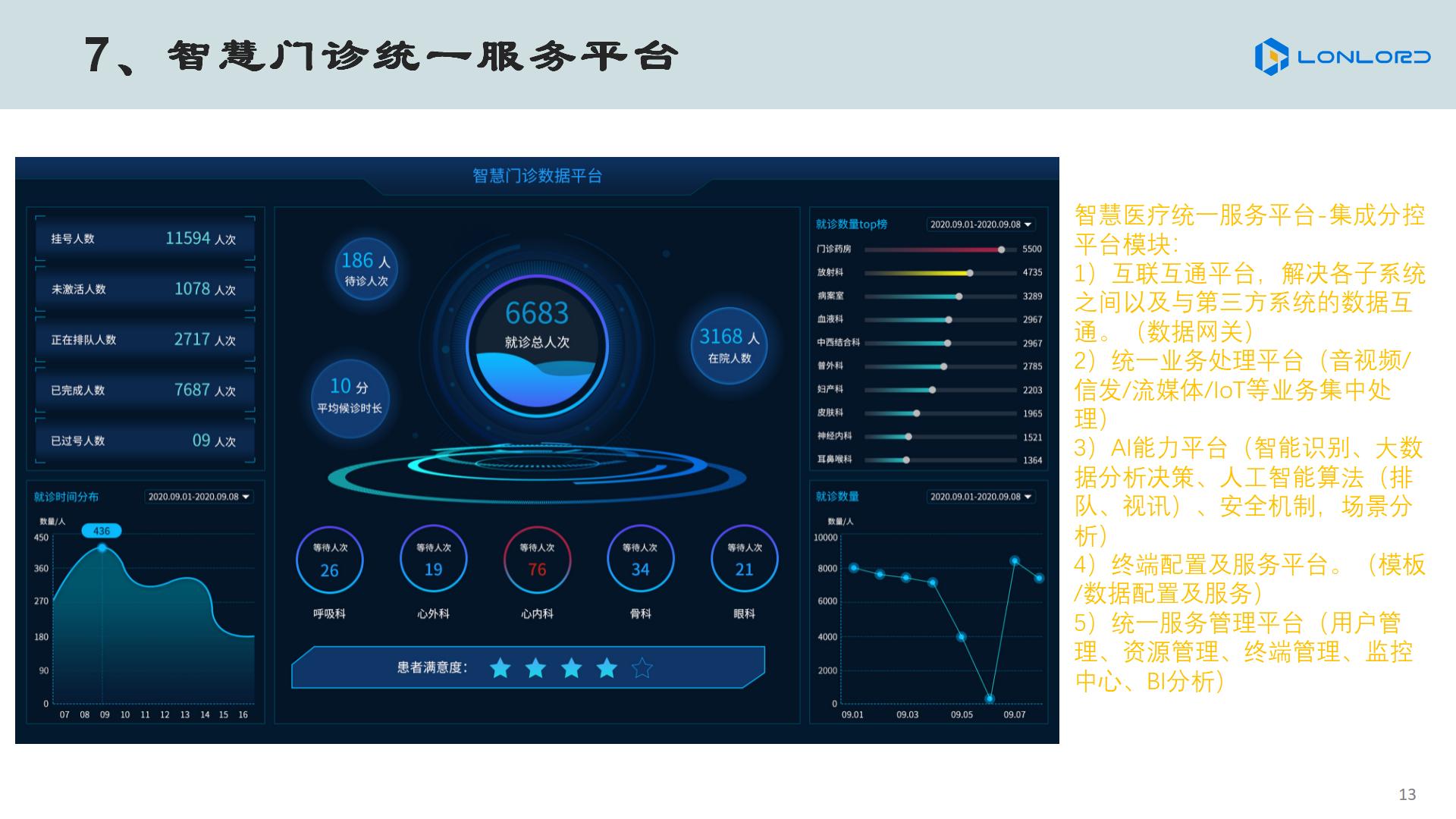 智慧醫(yī)療 服務(wù)平臺