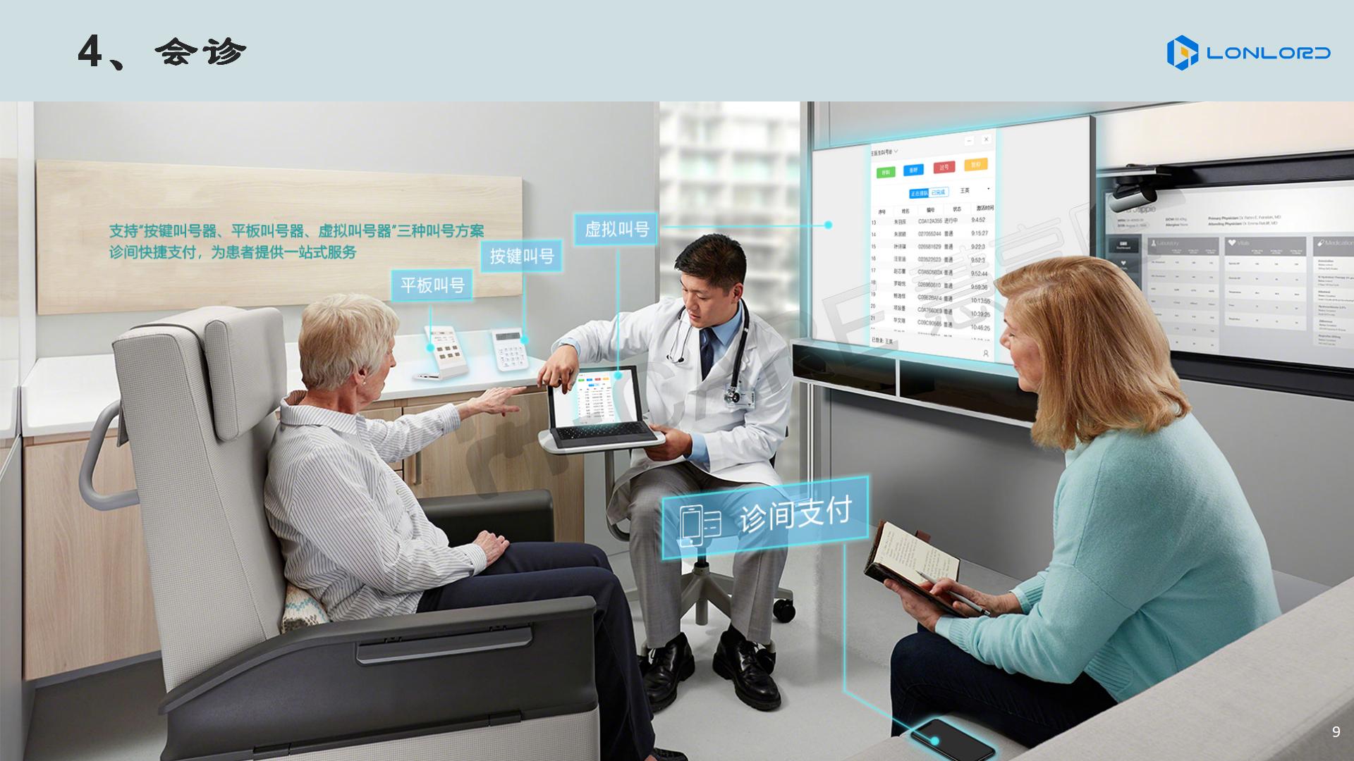 智慧醫(yī)療 會診