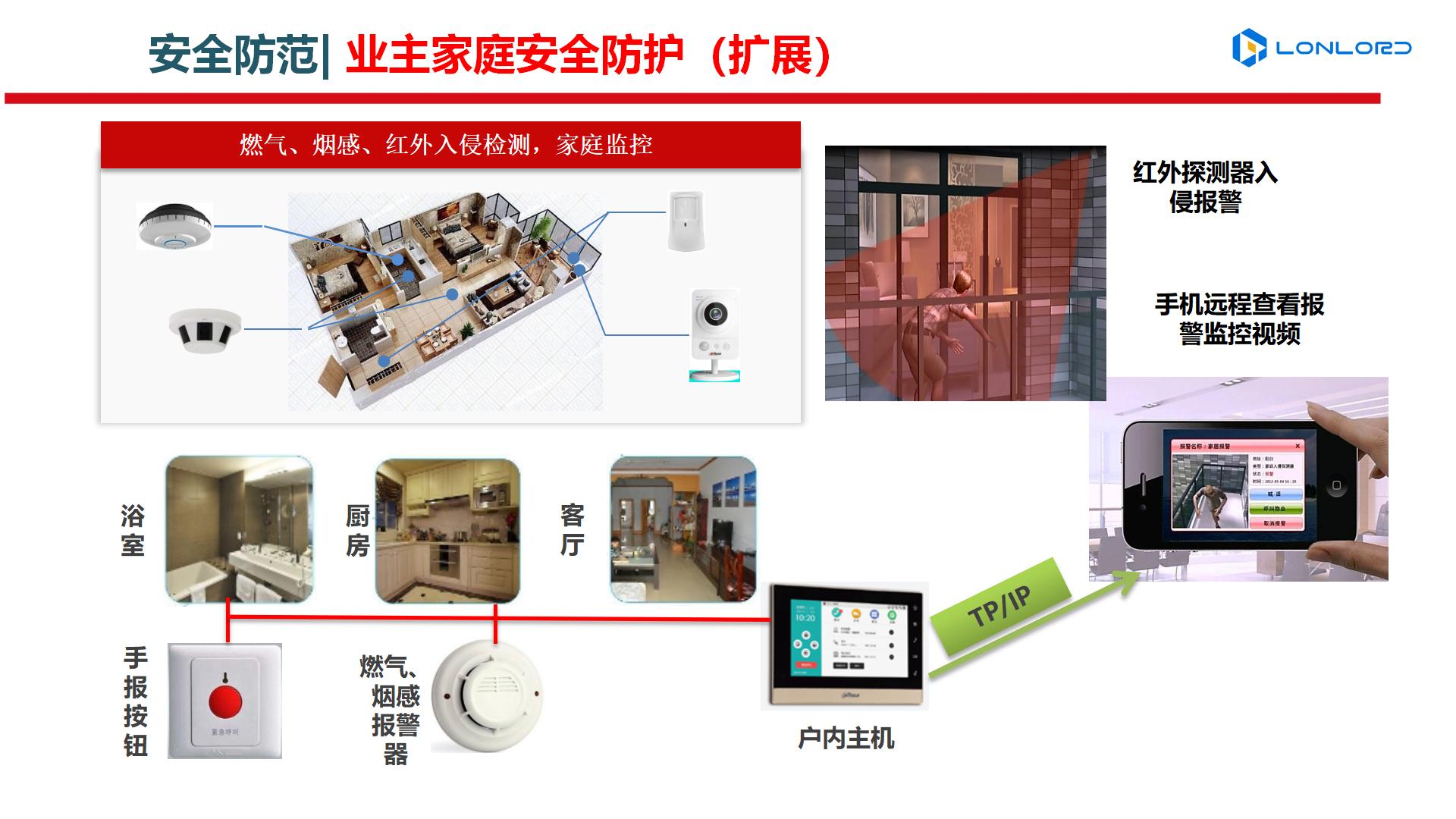 高檔、舒適、安全、科技化的智慧小區(qū)