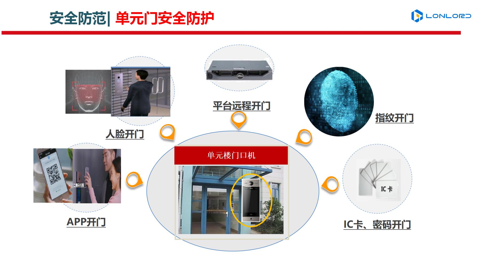 高檔、舒適、安全、科技化的智慧小區(qū)