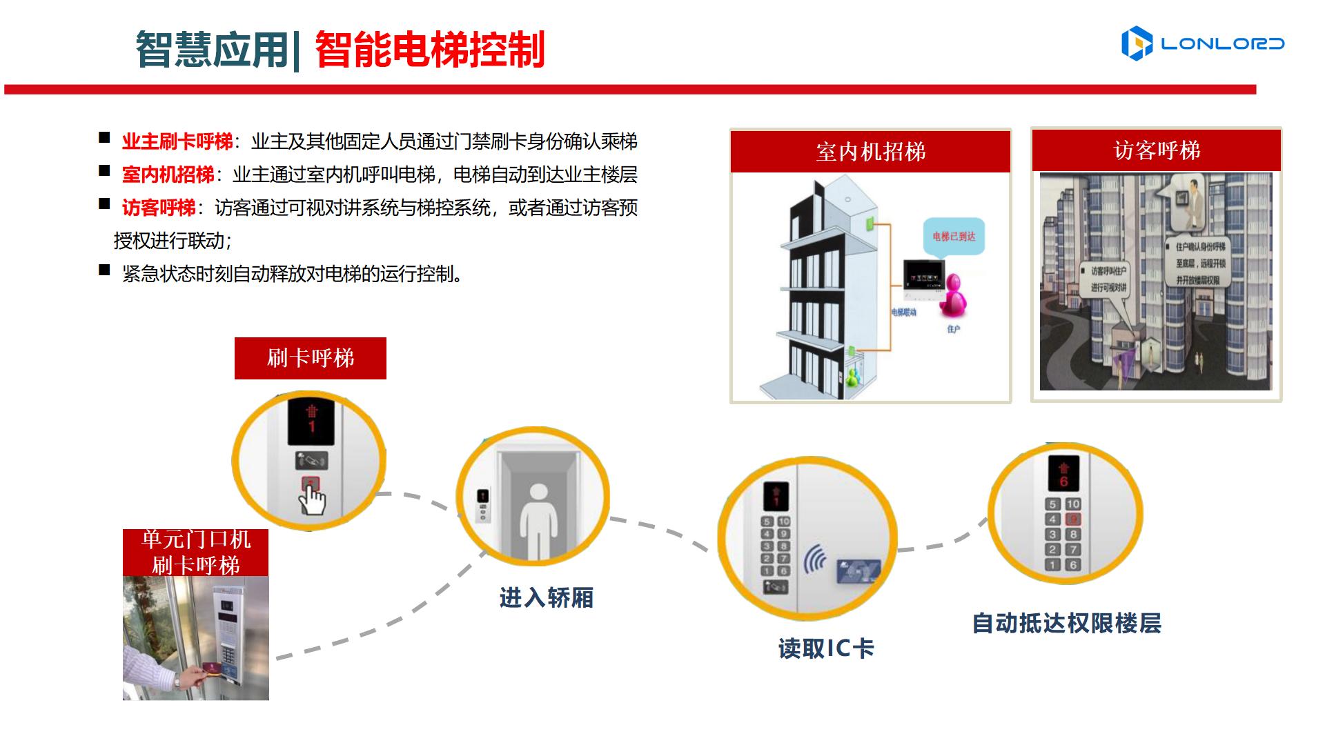 高檔、舒適、安全、科技化的智慧小區(qū)