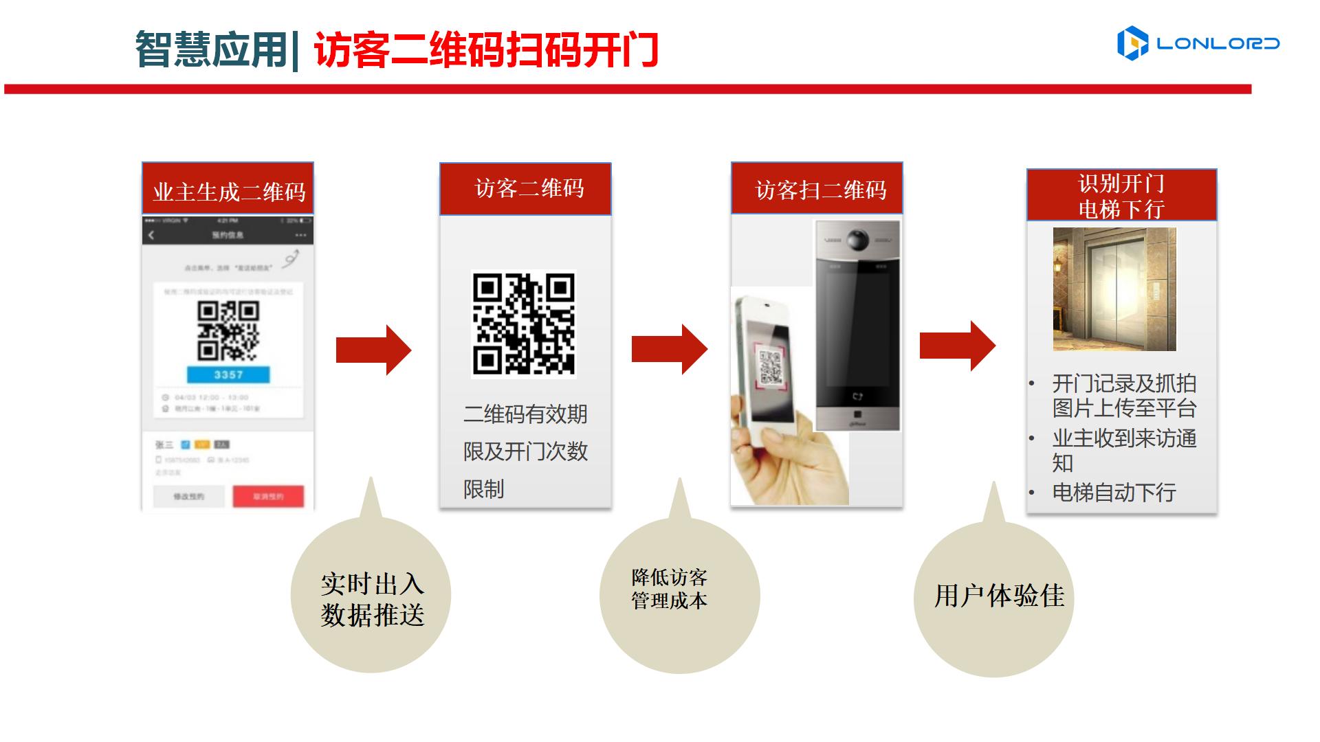 高檔、舒適、安全、科技化的智慧小區(qū)