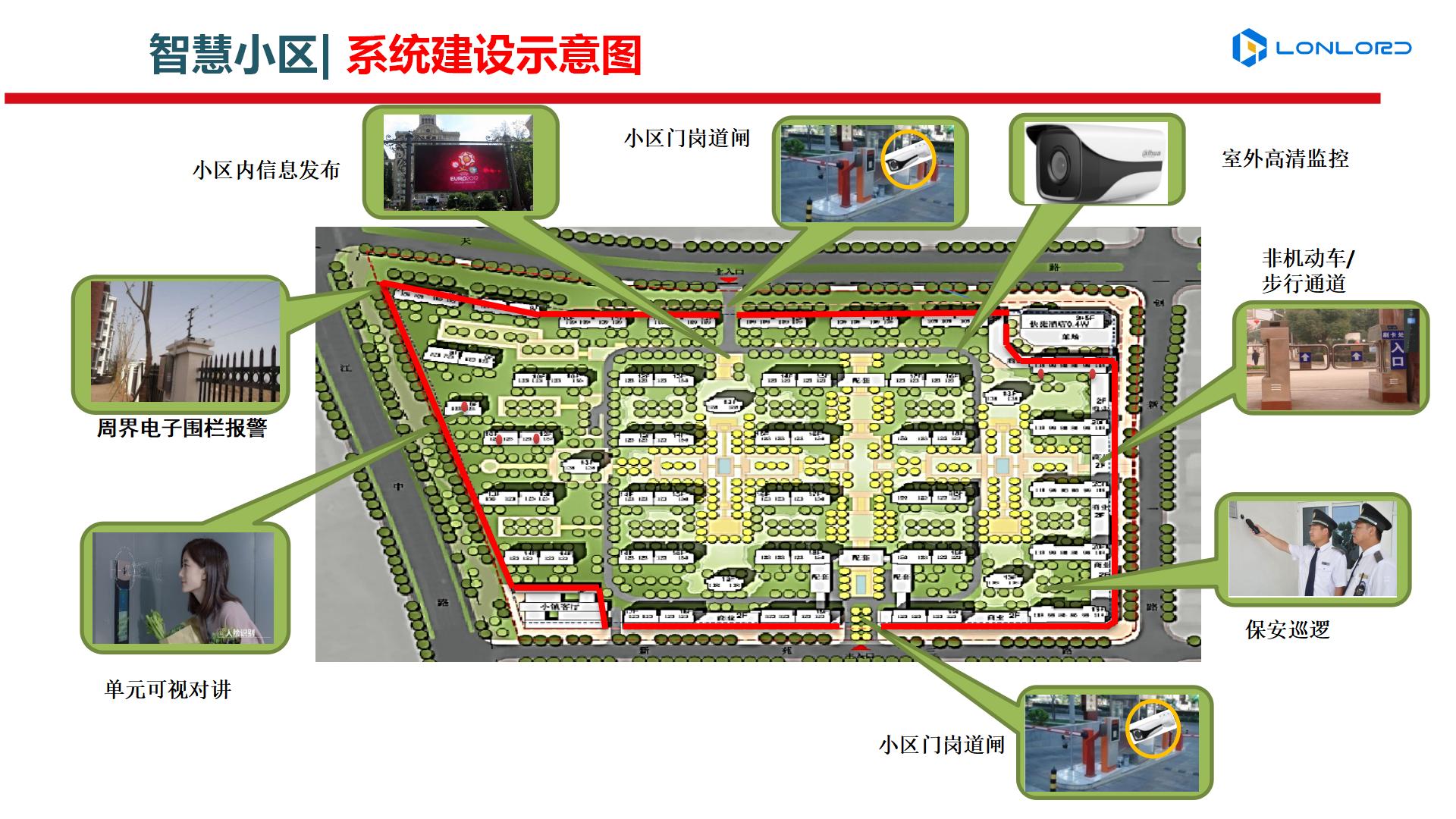 高檔、舒適、安全、科技化的智慧小區(qū)