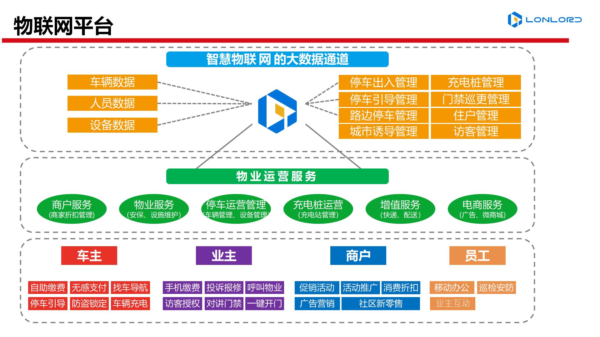 高檔、舒適、安全、科技化的智慧小區(qū)