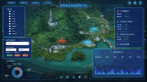 智慧景區(qū)管理系統(tǒng)