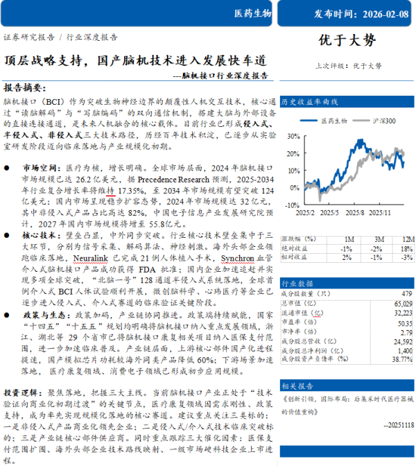 鹿盧腦機接口行業深度報告：頂層戰略支持，國產腦機技術進入發展快車道