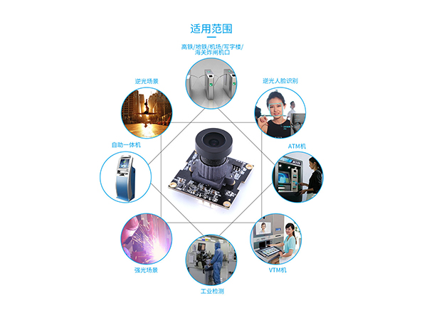 方案定制：MIPI/DVP攝像頭模組定制