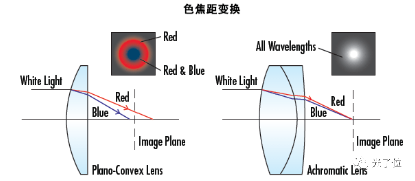 像差如何影響機器視覺鏡頭