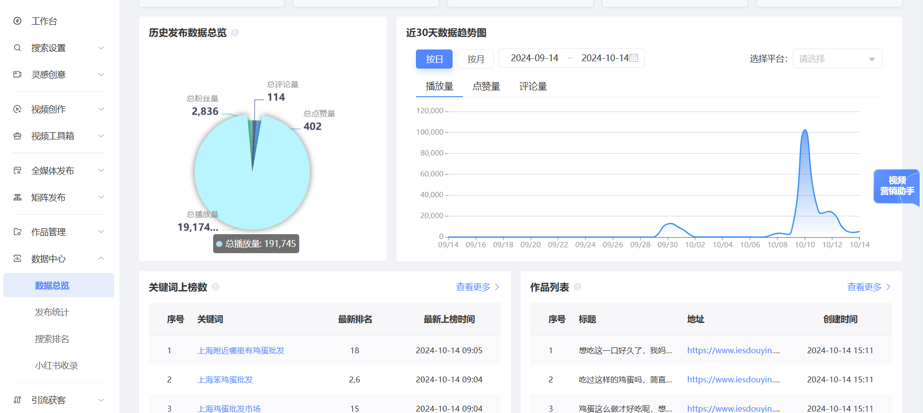 B2B企業(yè)如何從0-1制定短視頻營(yíng)銷(xiāo)策略