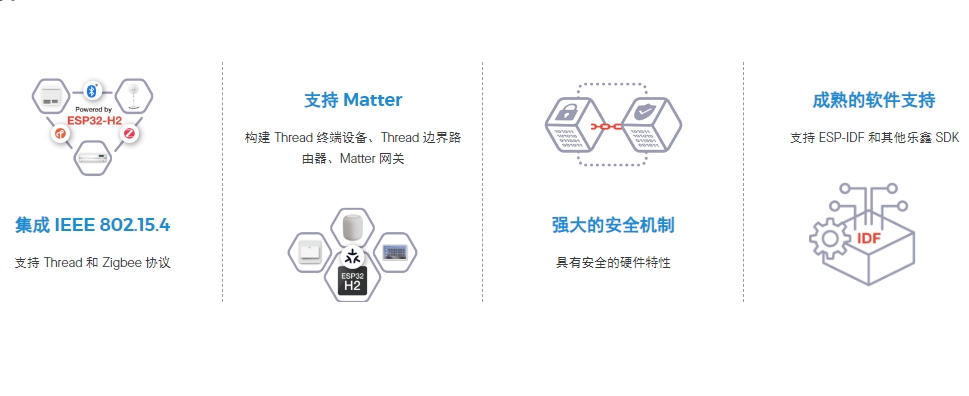 ESP32-H2的優(yōu)勢(shì) ESP32-H2的優(yōu)勢(shì)