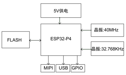 WT0132P4-A1 | ESP32-P4核心板