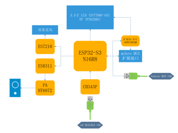 ESP32 AI智能體開發(fā)套件