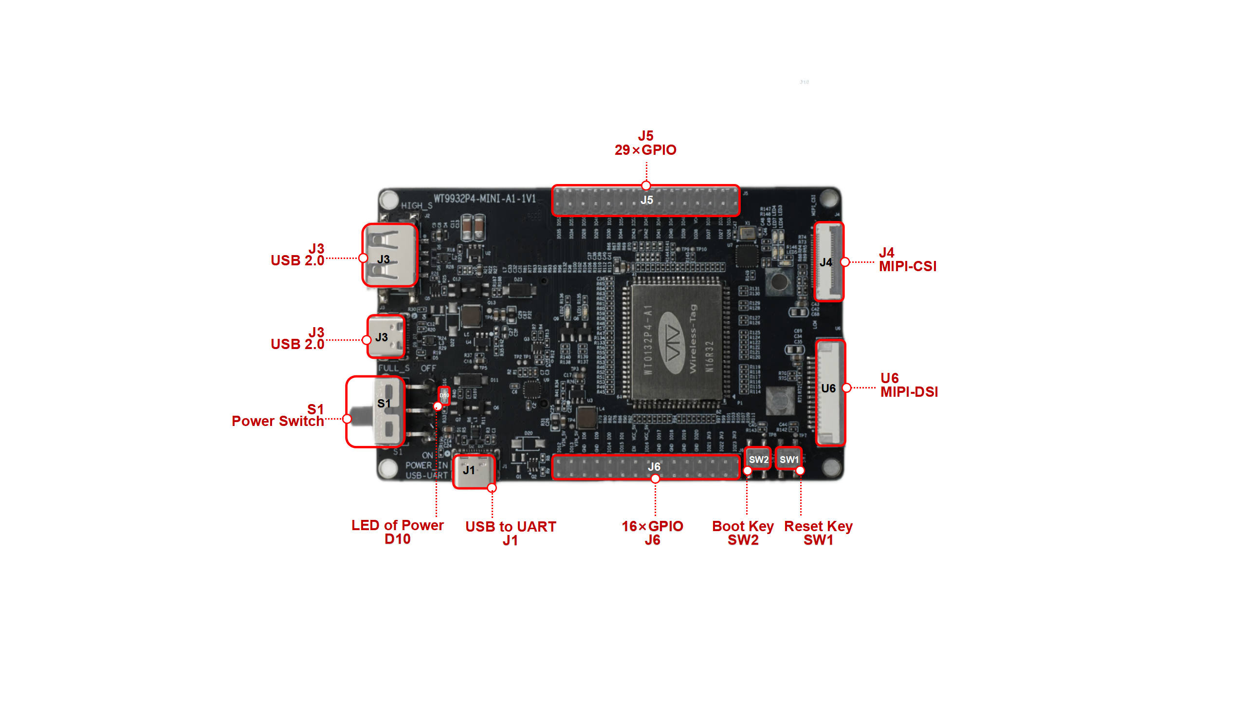 啟明云端 ESP32-P4-MINI開發(fā)板【ESP32-P4-MINI】