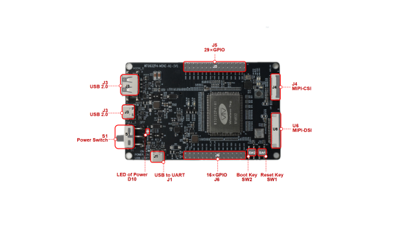 啟明云端 ESP32-P4-MINI開發(fā)板【ESP32-P4-MINI】