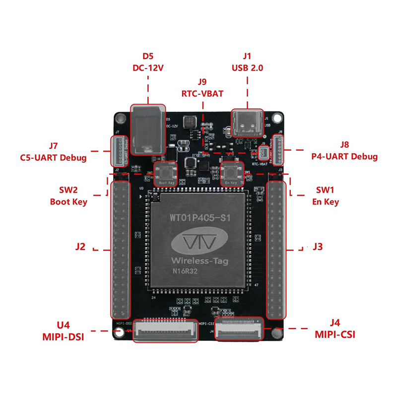 啟明云端ESP32-P4開發(fā)板 【W(wǎng)TDKP4C5-S1】