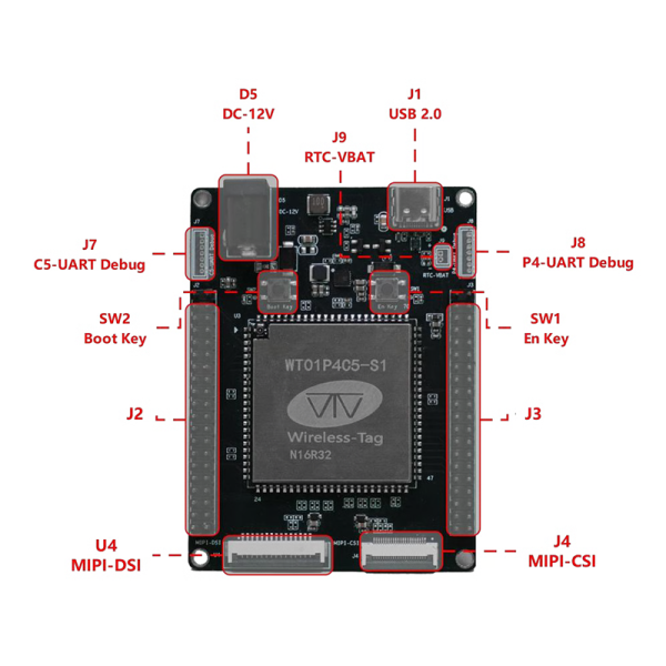 啟明云端ESP32-P4開發(fā)板 【W(wǎng)TDKP4C5-S1】