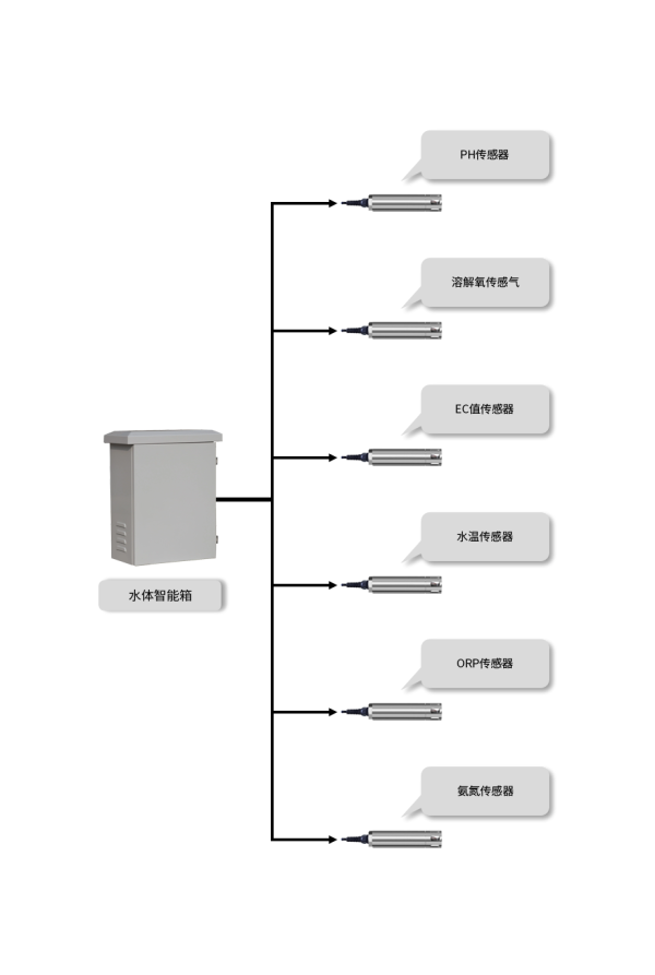 水體環(huán)境采集終端