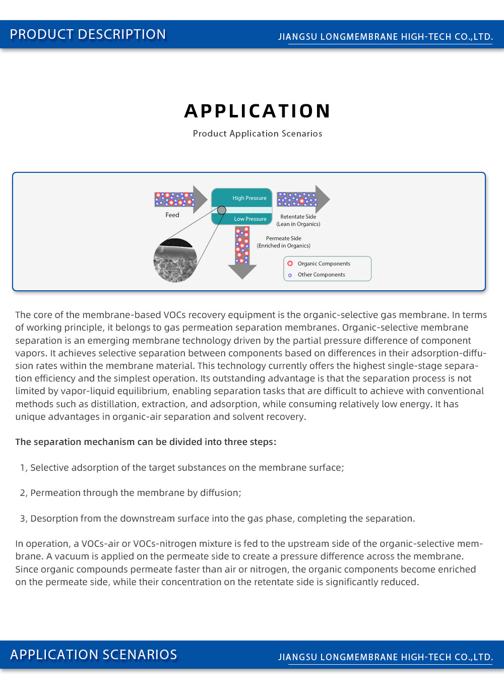VOCs Recovery Membrane – Organic-Selective for Gas Purification