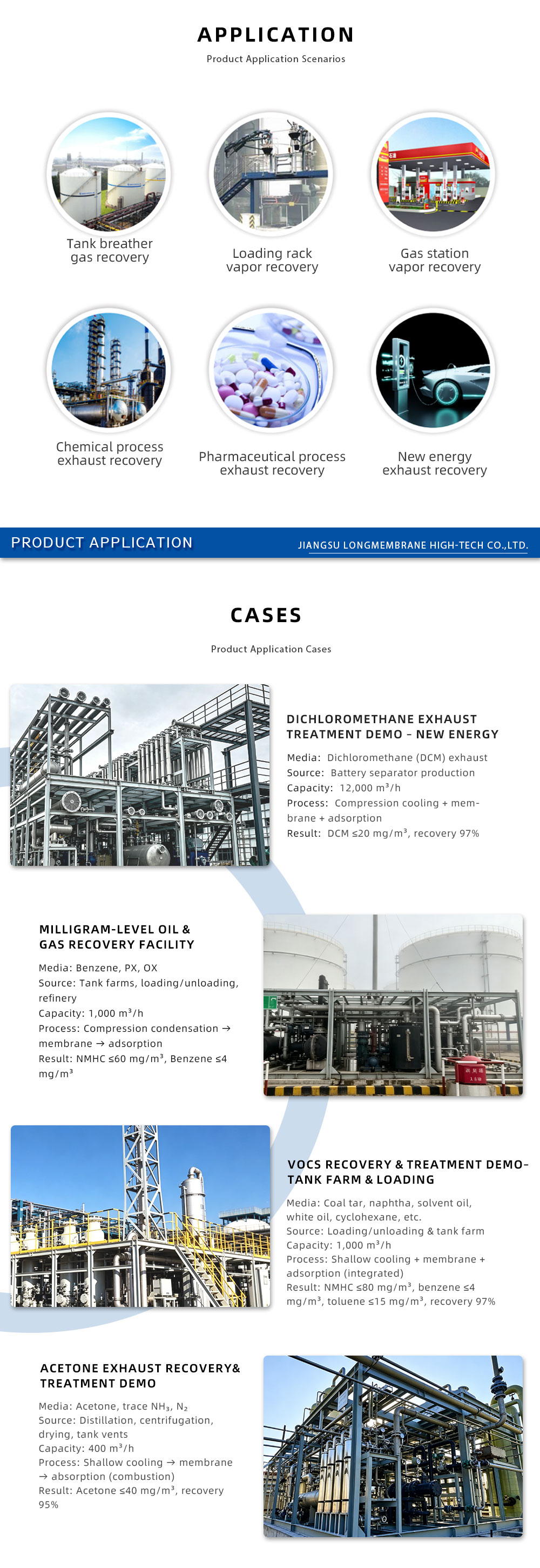 VOCs Recovery Membrane – Organic-Selective for Gas Purification