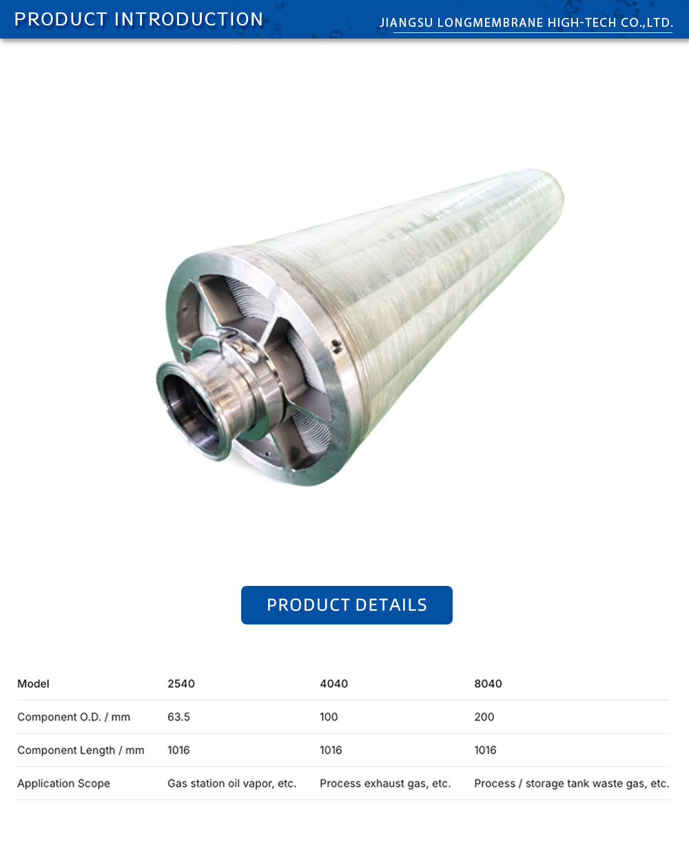 VOCs Recovery Membrane – Organic-Selective for Gas Purification