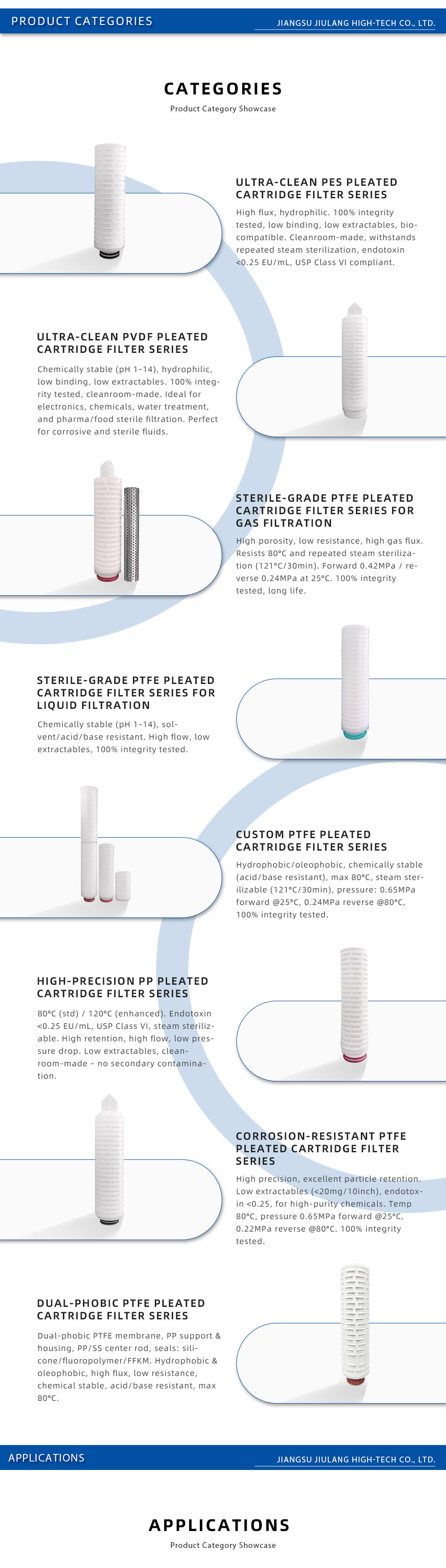Ultra-clean PES Pleated Cartridge Filter for Sterile Filtration