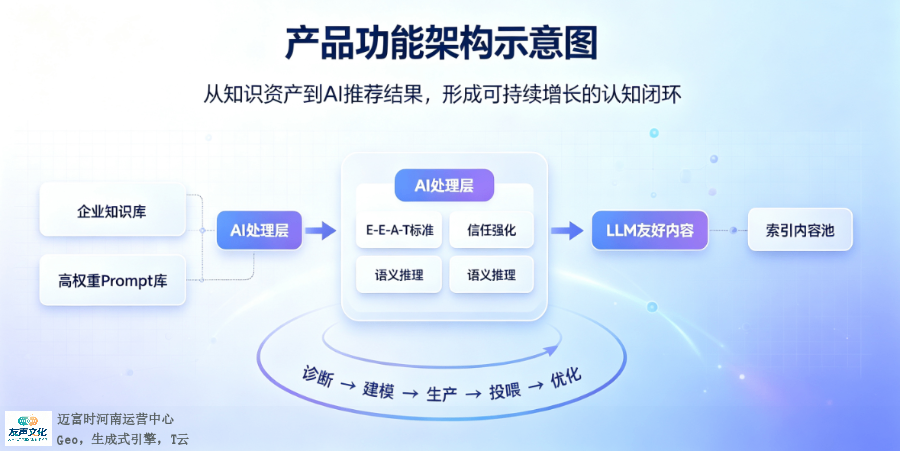管城回族区GEO公司哪个不错