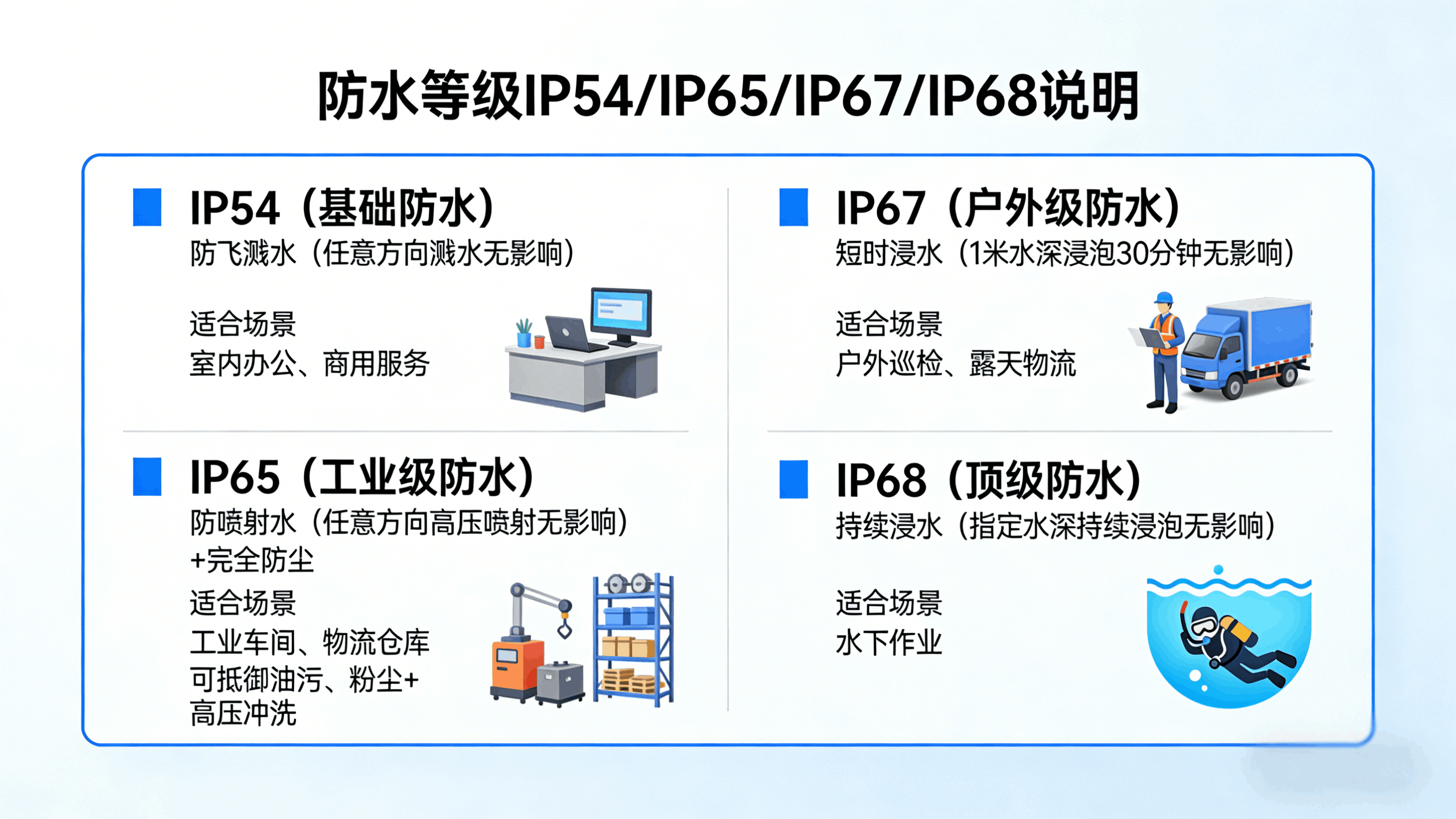 機器人防水設計：筑牢場景應用根基，賦能全天候穩定運行