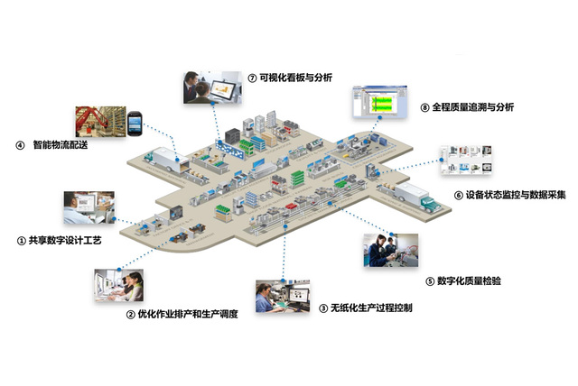 智能制造執行管理 （MES）