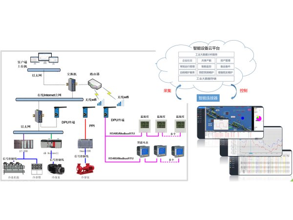 設(shè)備全生命周期管理 （TPM）