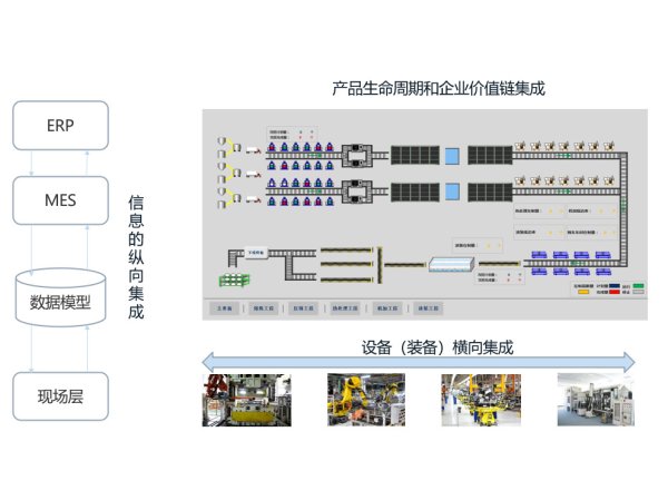 生產過程可視化管控 （PCS）