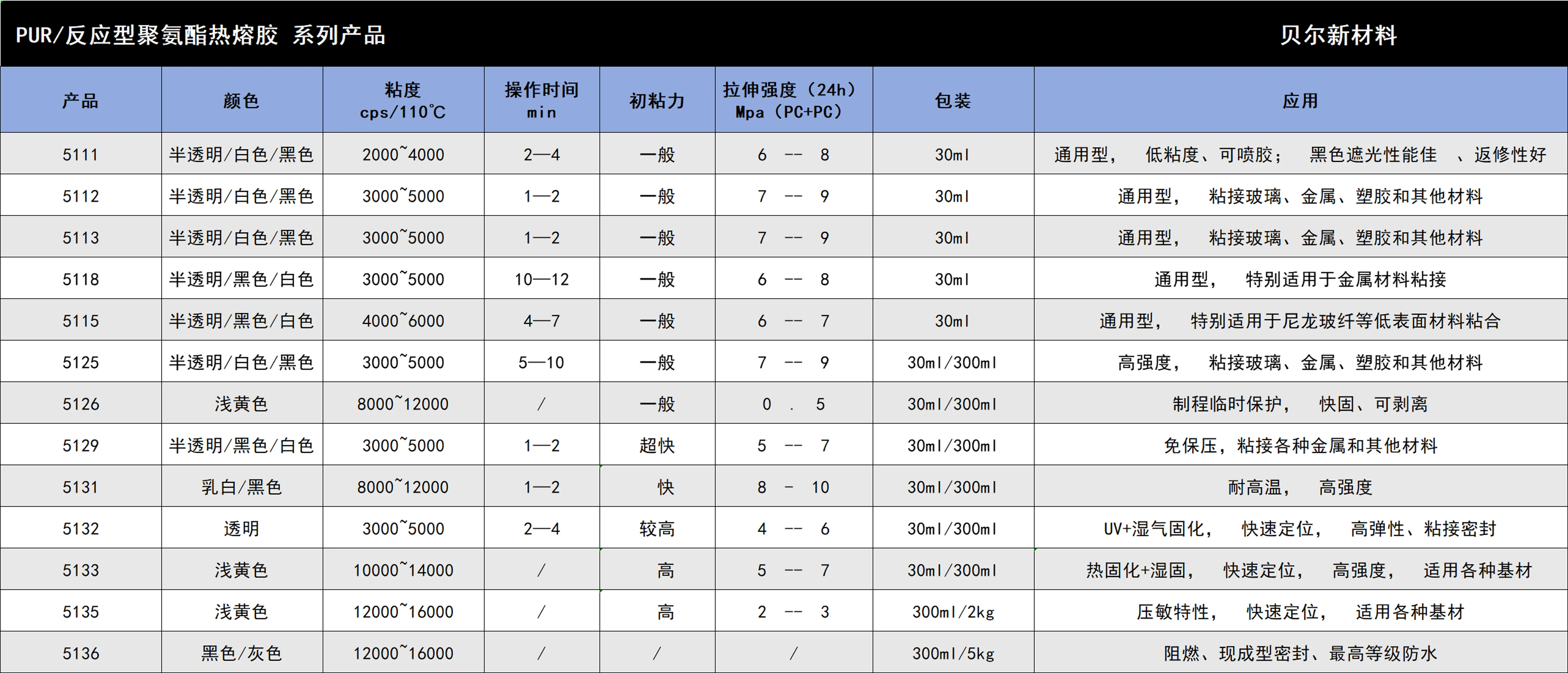 PUR熱熔膠-貝爾新材料