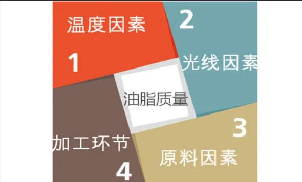 天然抗氧化劑對不同油脂熱處理后氧化物穩定性的研究