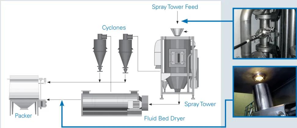 **掌控乳品品質，布魯克FT-NIR光譜儀賦能全流程質控升級