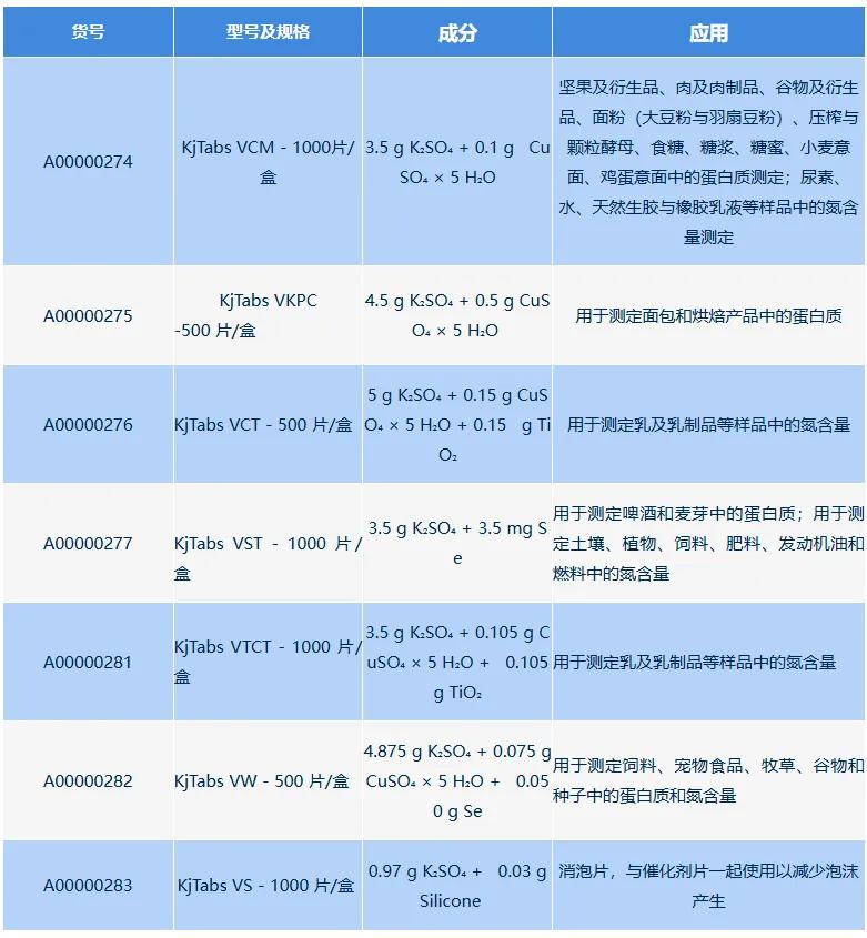 凱氏定氮為何需要使用催化片