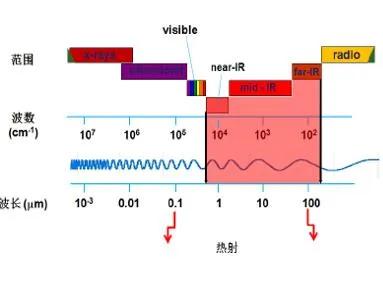 布魯克紅外光譜儀——解碼材料熱輻射的"慧眼"