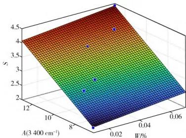 紅外光譜技術(shù)：**檢測(cè)變壓器油水分，保障電力安全