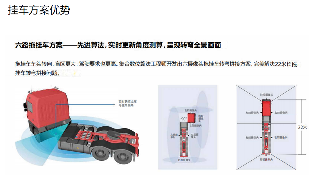 22米拖掛車轉(zhuǎn)彎全景畫(huà)面展示