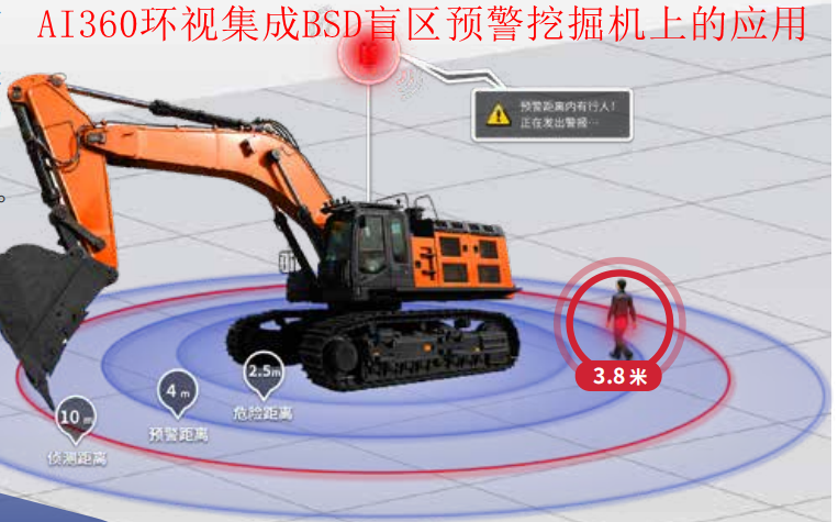 AI360全景環(huán)視集成系統(tǒng)|AI360全景影像集成系統(tǒng)|AI360環(huán)視集成BSD預(yù)警系統(tǒng)