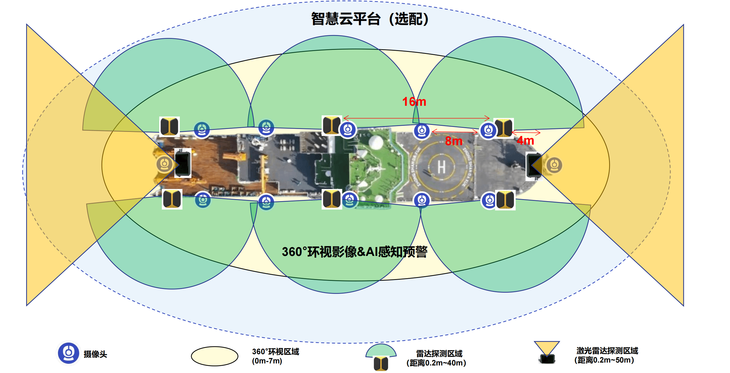 船舶智能全景停泊系统|AI360全景有影像系统|AI360全景影像系统船舶定制