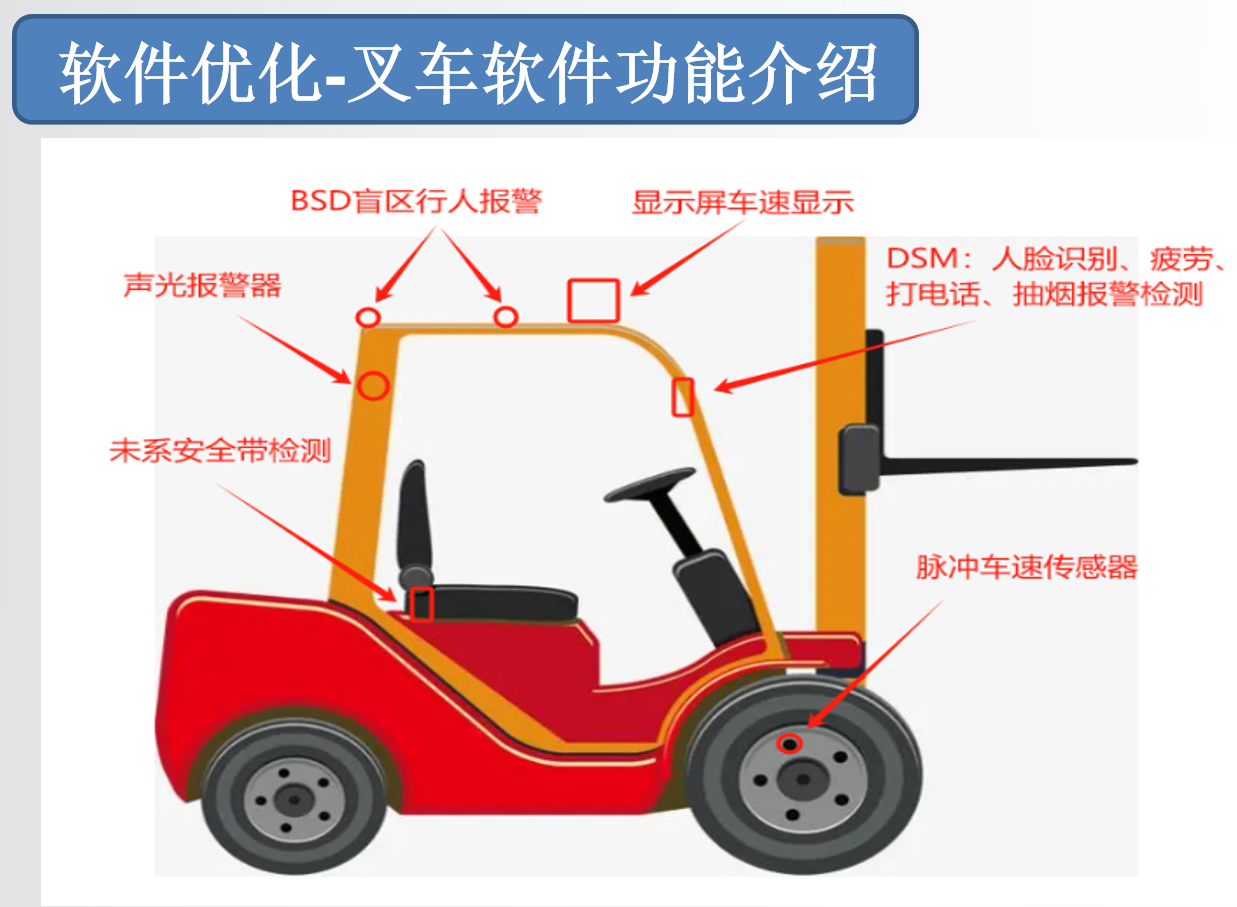 车辆主动安全预警系统|叉车AI防撞预警系统|叉车安全防撞预警系统