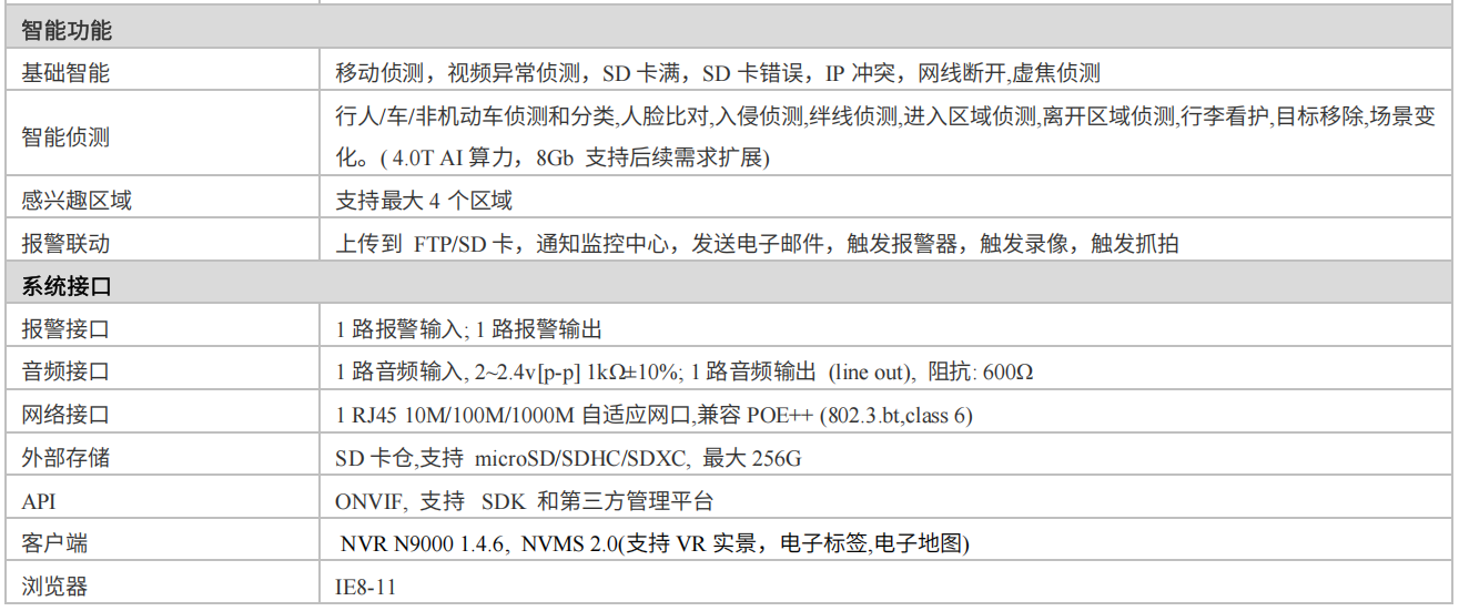 紅外半球全景拼接攝像機
