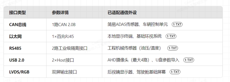 AI360全景影像系統(tǒng)