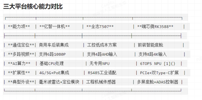 AI360全景影像系統(tǒng)