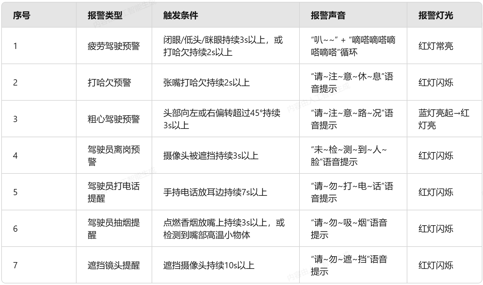 廣州精拓智能駕駛員狀態(tài)監(jiān)測儀的功能特點和應(yīng)用