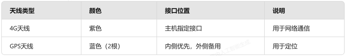 4G-AI360全景影像系統(tǒng)對(duì)接云平臺(tái)管理的操作流程